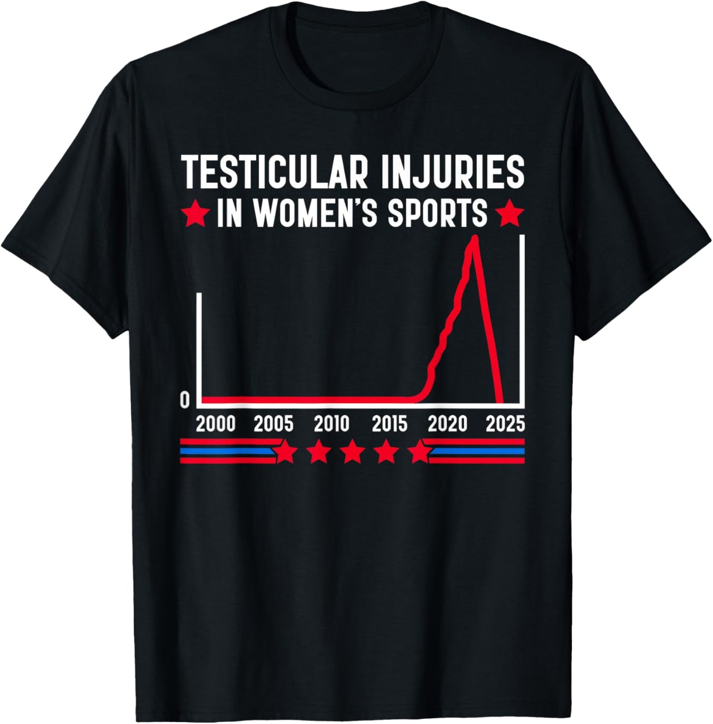 Testicular Injuries In Womens Sports Funny Saying Men Women T-Shirt