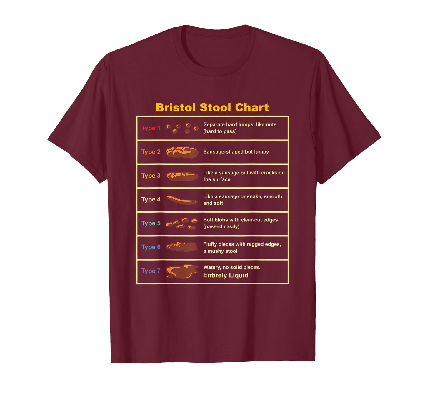 Vintage Bristol Stool Chart Funny Gastroenterologist T-Shirt
