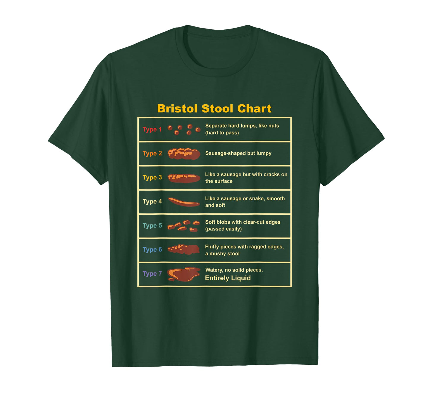 Vintage Bristol Stool Chart Funny Gastroenterologist T-Shirt