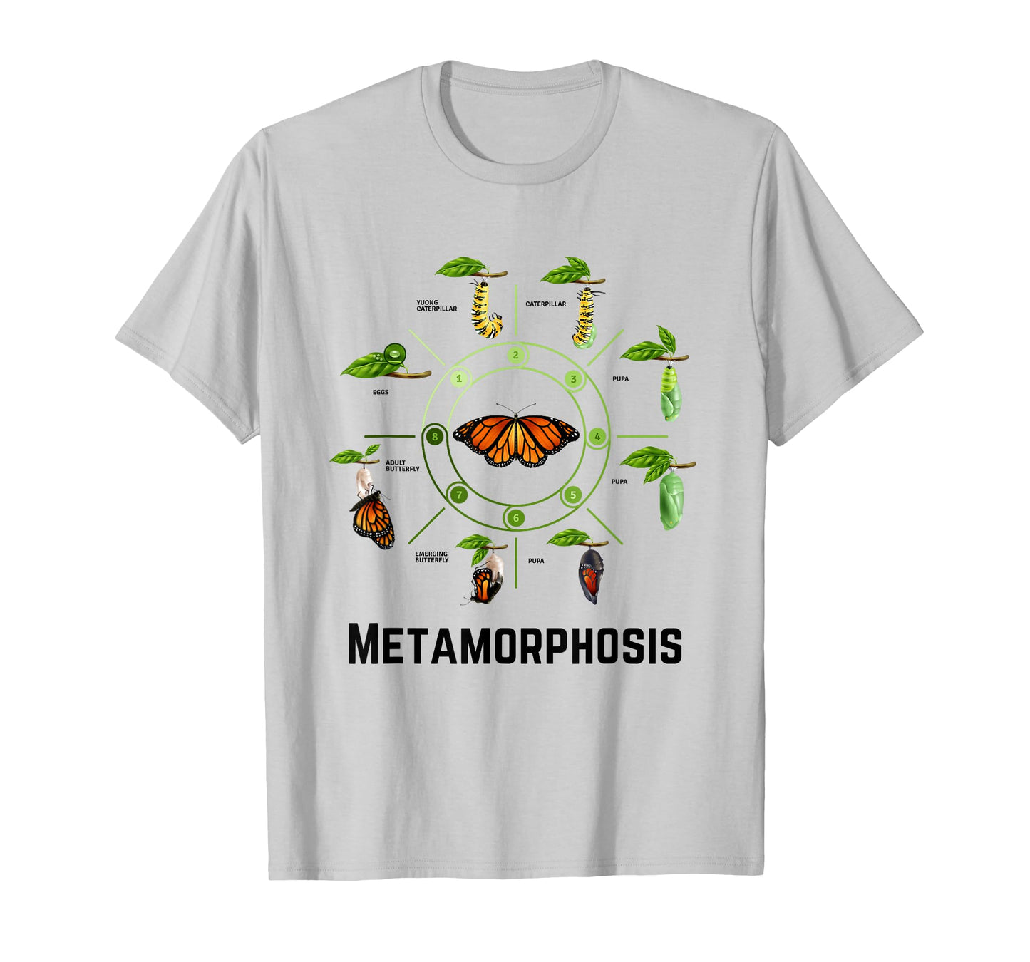 Funny Caterpillar Lifecycle Metamorphosis Monarch Butterfly T-Shirt