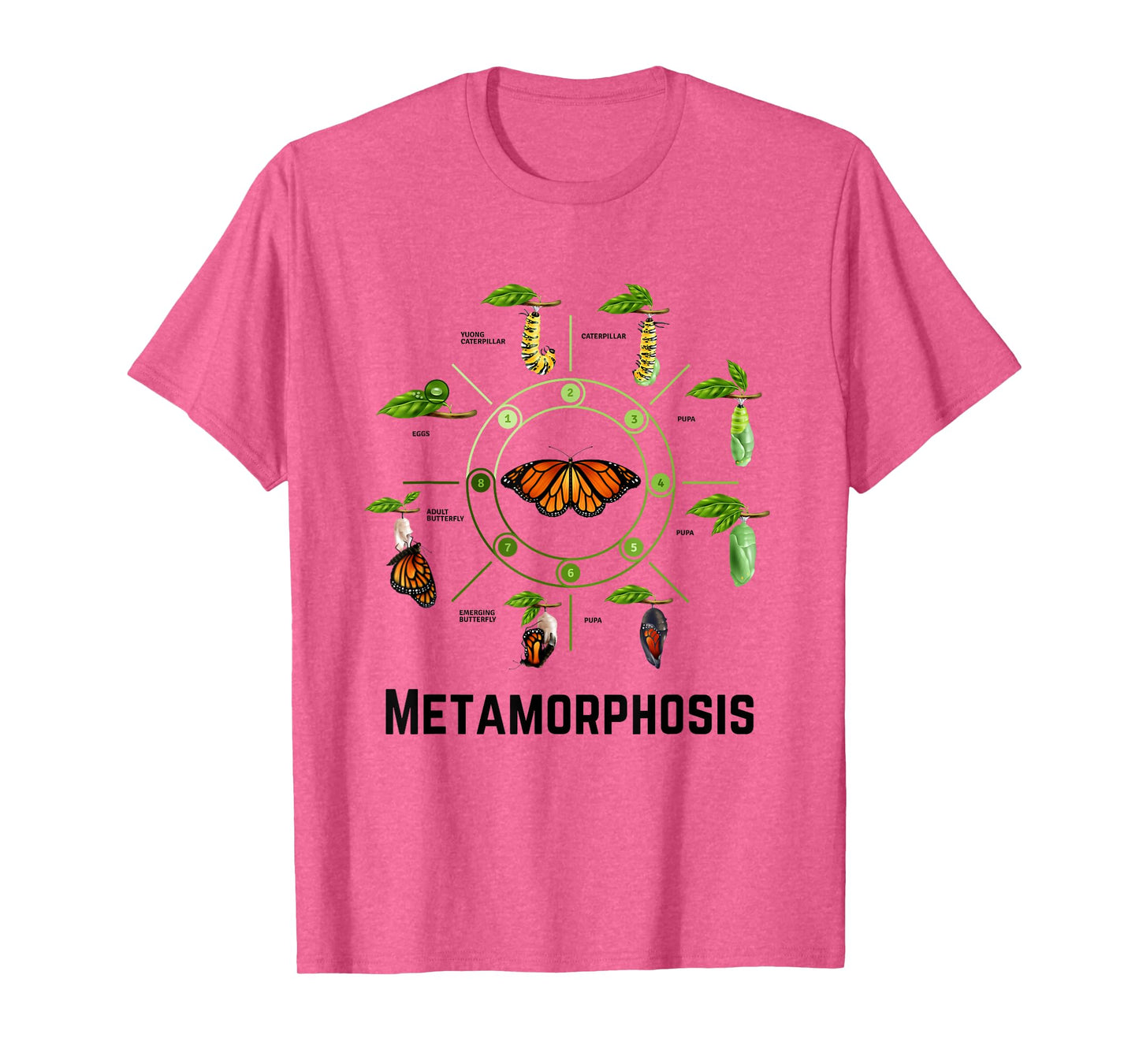 Funny Caterpillar Lifecycle Metamorphosis Monarch Butterfly T-Shirt