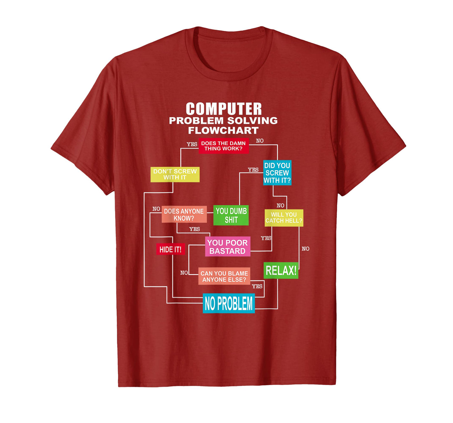 Computer problem solving flowchart T-Shirt