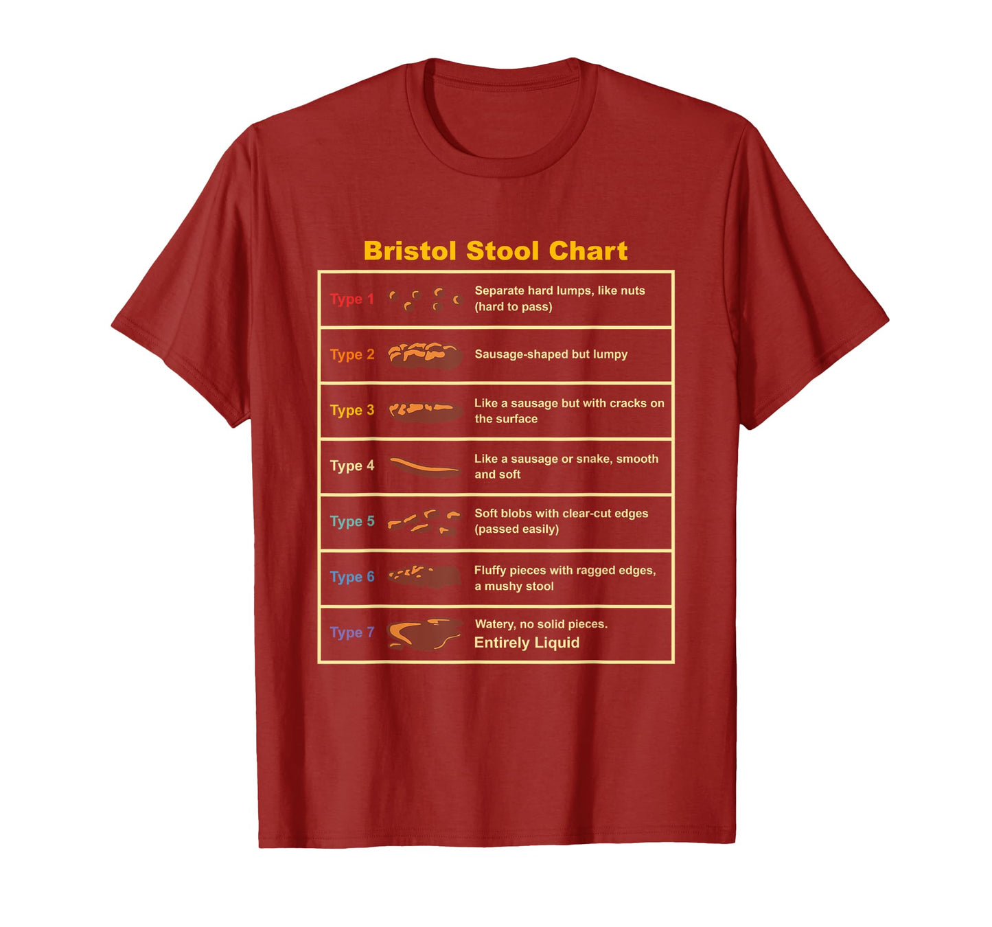 Vintage Bristol Stool Chart Funny Gastroenterologist T-Shirt