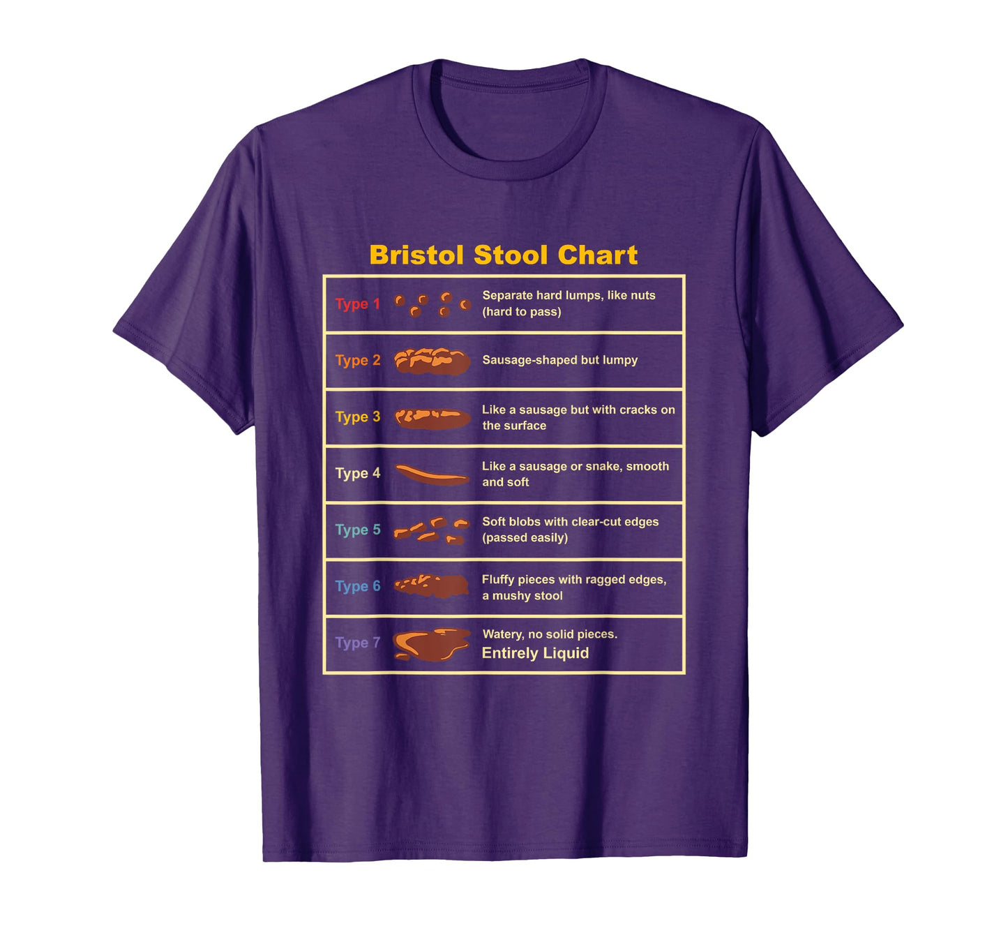 Vintage Bristol Stool Chart Funny Gastroenterologist T-Shirt