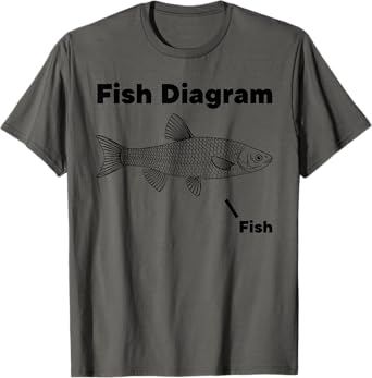 Fish Diagram Fish Funny design T-Shirt