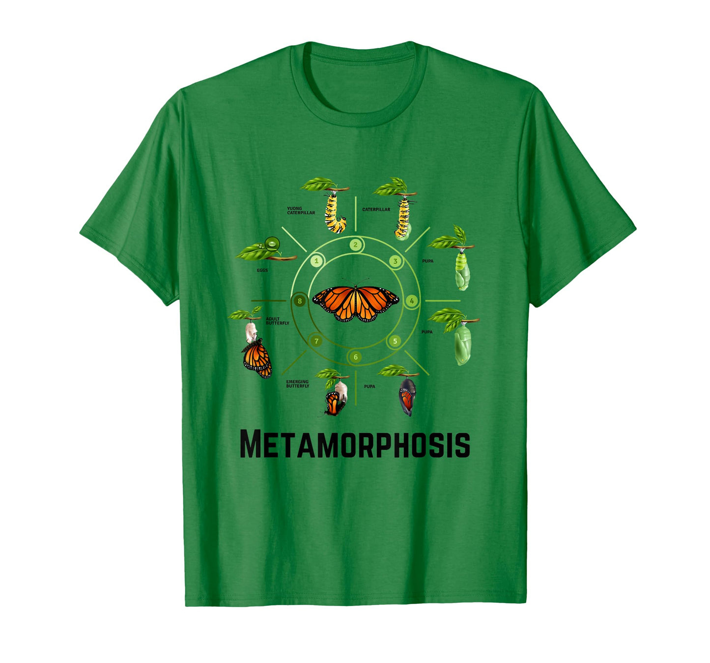 Funny Caterpillar Lifecycle Metamorphosis Monarch Butterfly T-Shirt