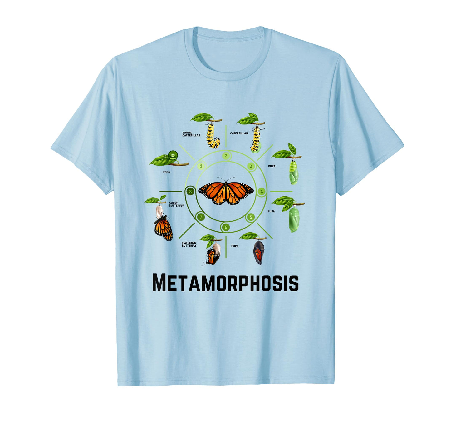 Funny Caterpillar Lifecycle Metamorphosis Monarch Butterfly T-Shirt