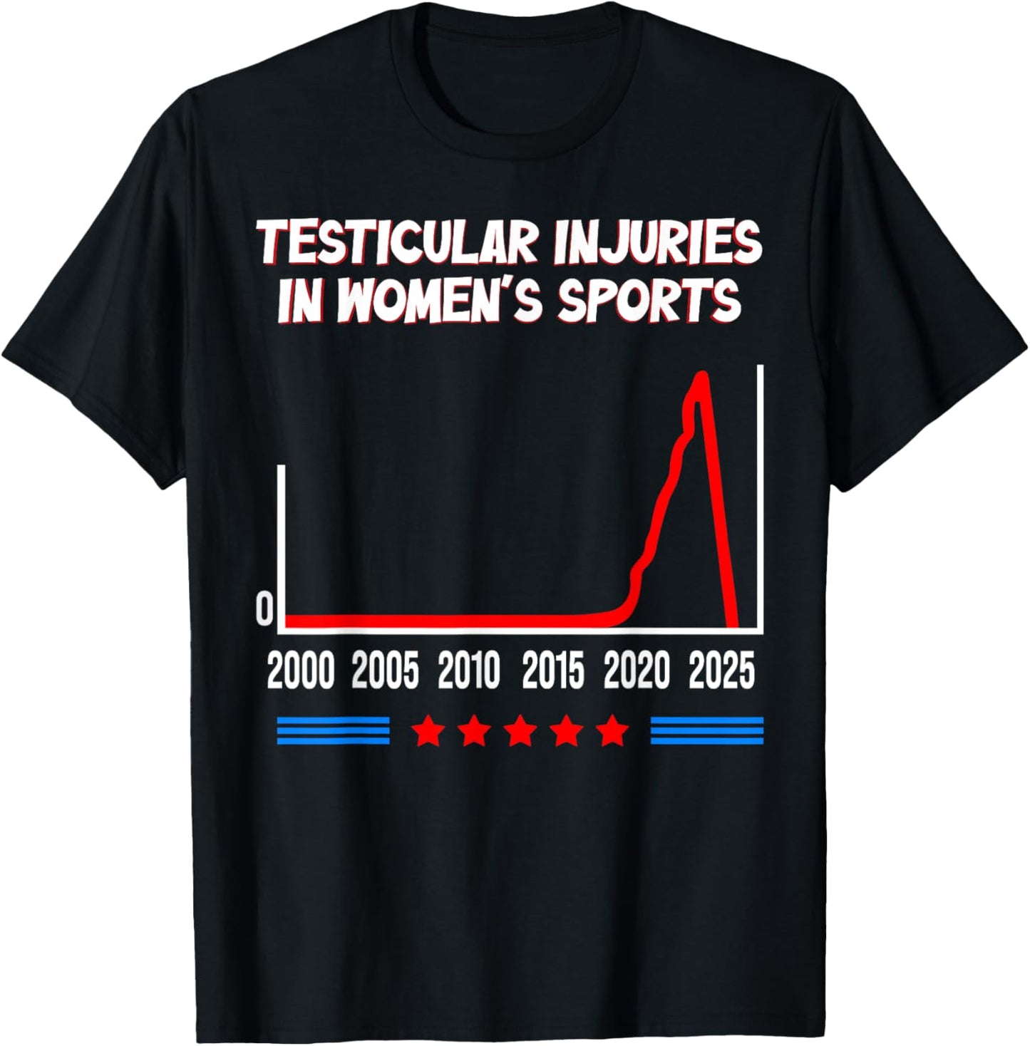 Testicular Injuries in Women's Sports Funny Saying Men Women T-Shirt