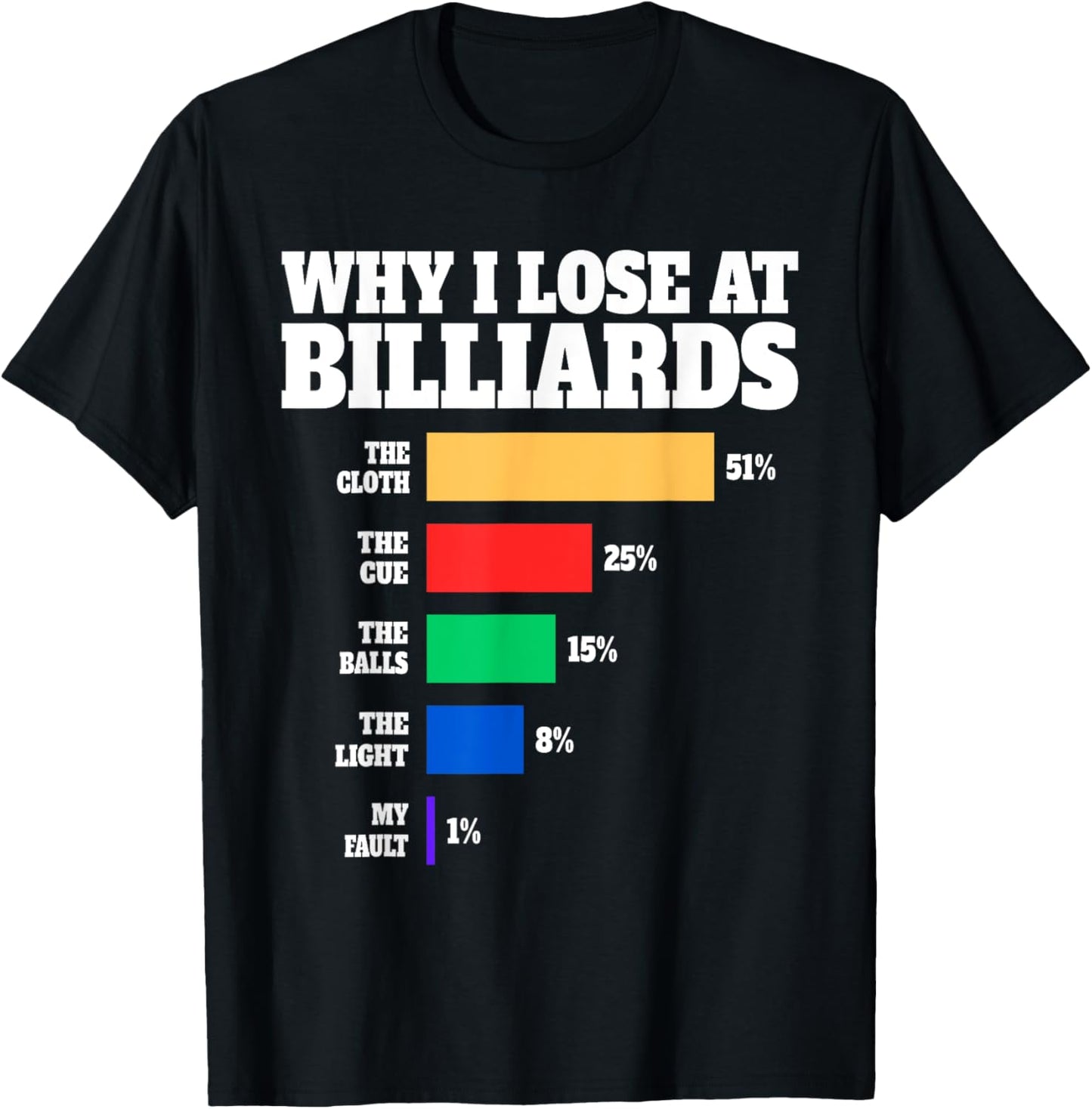 Why I Lose At Billiards Humor Billiards Lover Quote T-Shirt