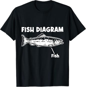 Funny Fish Diagram For Fishing Lover Fisherman Joke T-Shirt