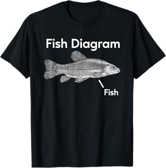 Fish Diagram Aquatic Marine Fishing Ocean T-Shirt