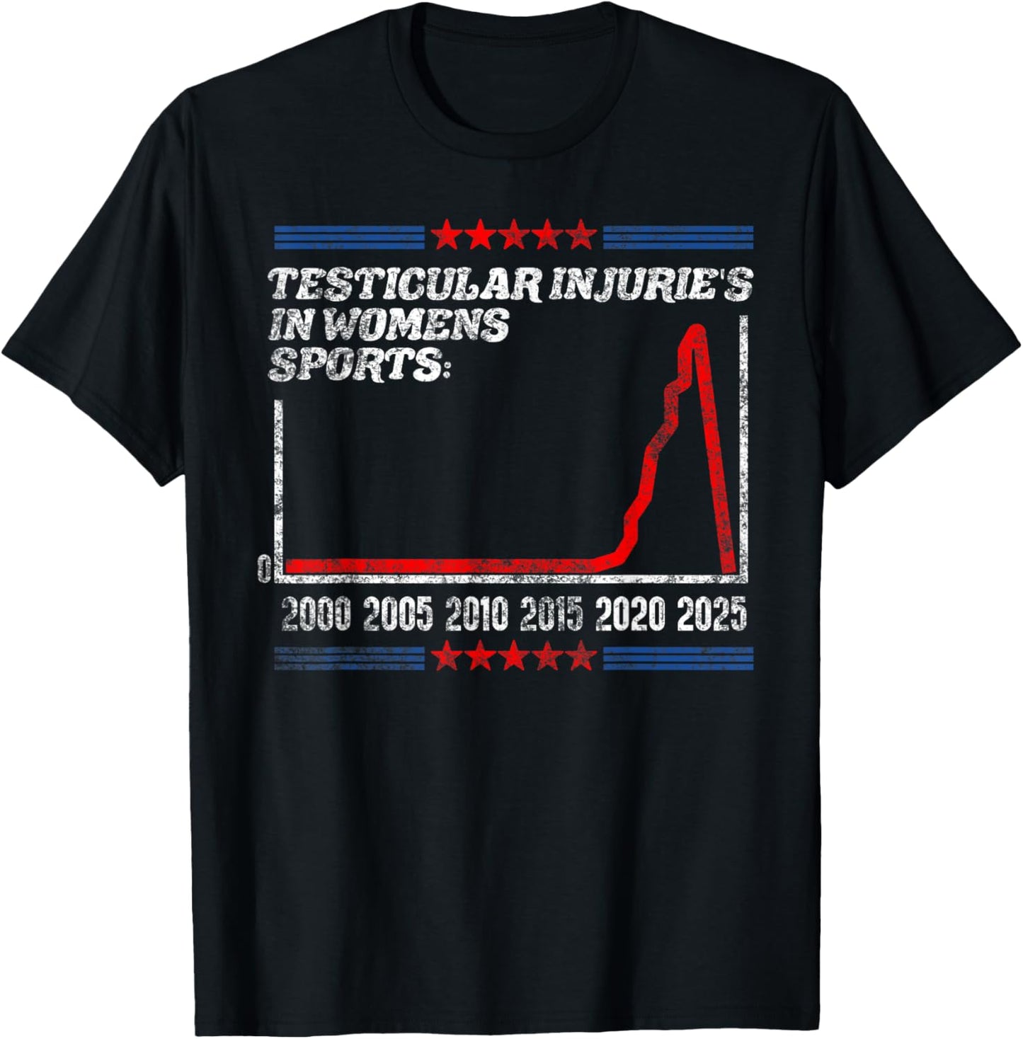 Testicular Injuries in Womens Sports Funny Saying Men Women T-Shirt